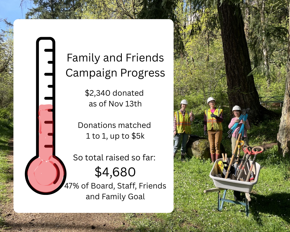 $4,680 raised so far, as of Nov 13th